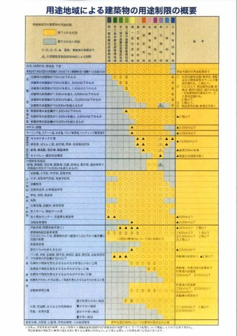 【四郷町東阿保事業用借地のその他】