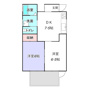 下須田貸家の間取り