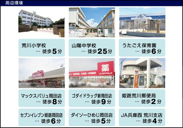徒歩10分圏内に商業施設が充実♪