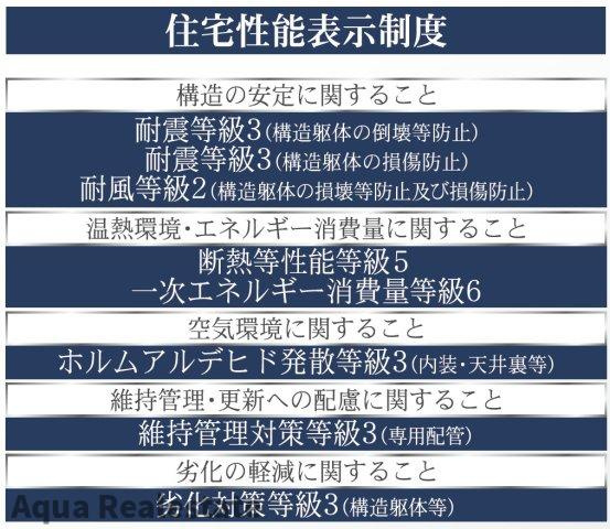 省エネ性能ラベル