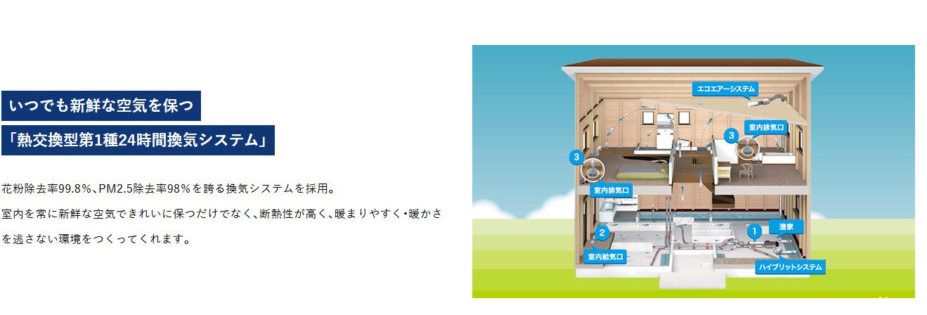 24時間換気システム「澄家」搭載で空気が奇麗！PM2.5や花粉をブロック！