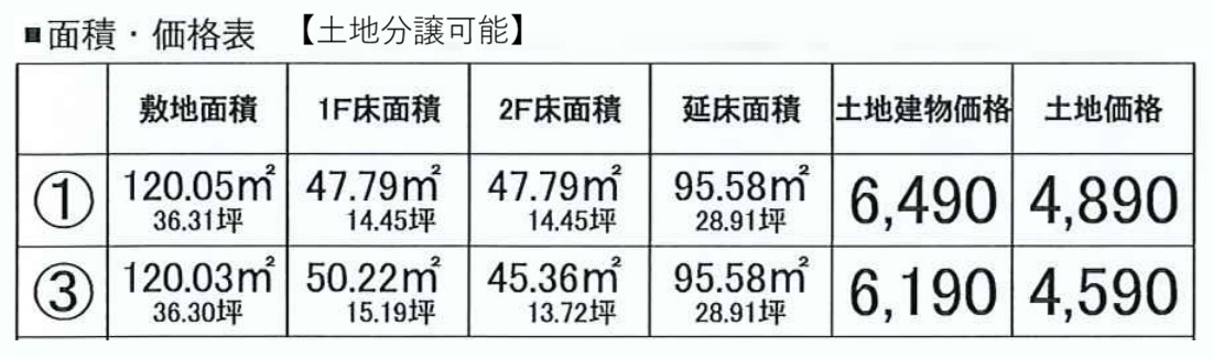 面積・価格表