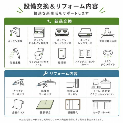 リフォーム内容