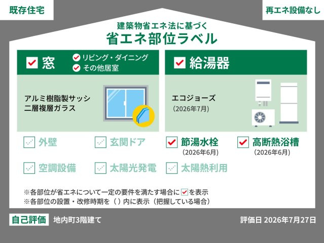 このラベルは国の「省エネ性能表示制度」に基づき、中古住宅の省エネ性能をわかりやすく伝えるための表示。
