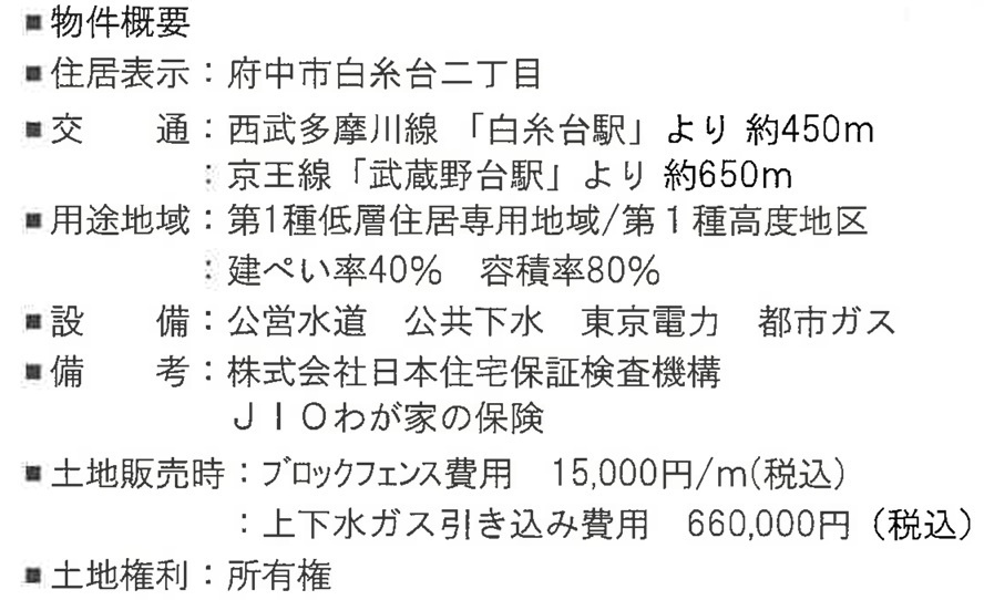 物件概要