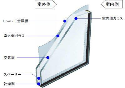 【新潟市東区紫竹 第13 3号のその他】