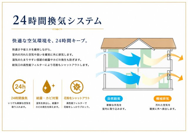 24時間換気システム搭載。いつでも新鮮な空気を保ち、快適な住環境を実現。