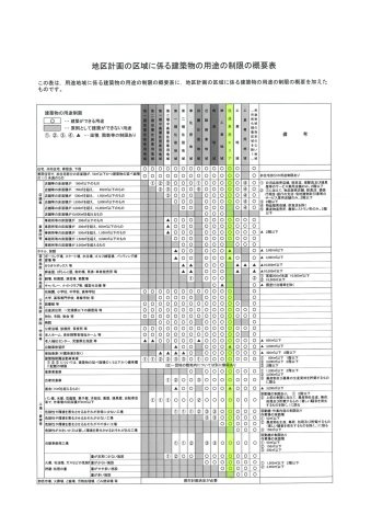 地区計画用途制限概要書
