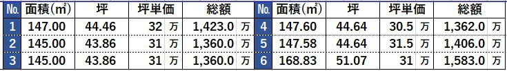 外観：328000644403