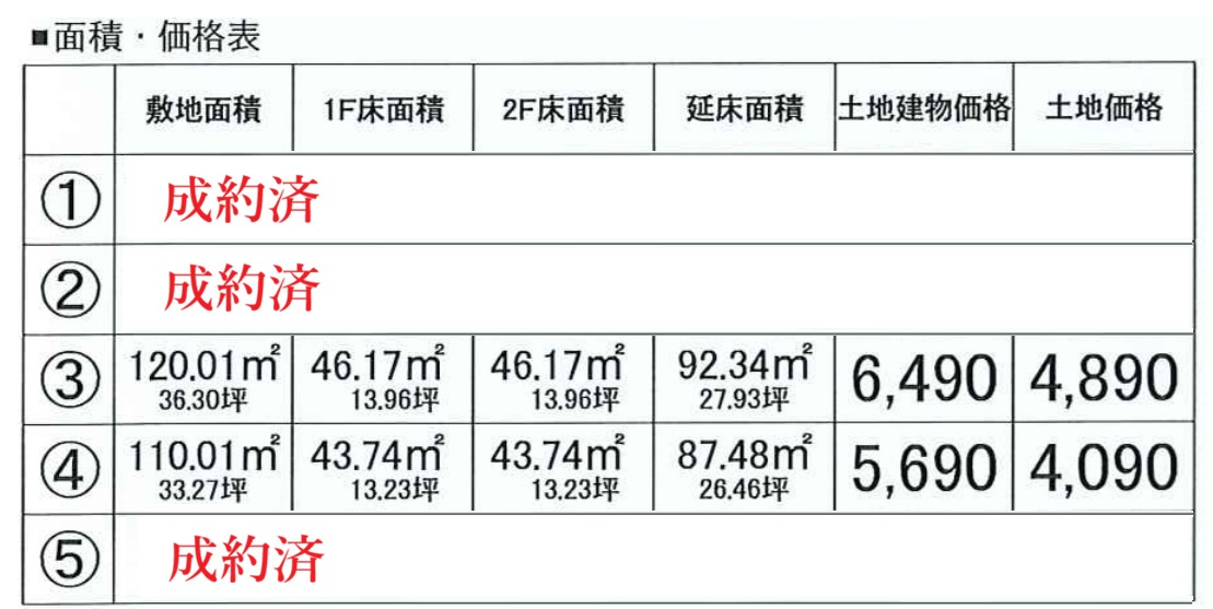 面積・価格表
