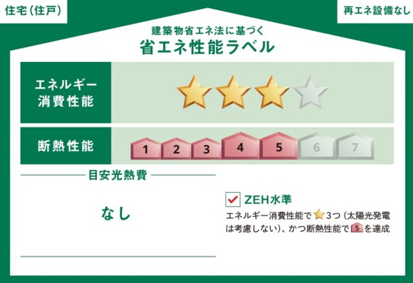 【筑西市下川島第2　新築戸建て　2号棟の省エネ性能ラベル】