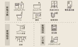リノベーション済物件です(^^♪