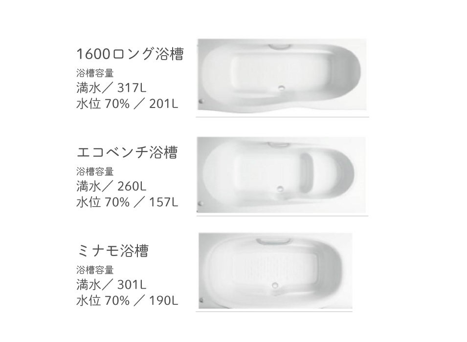 【浴室形状セレクト】　理想のリラックス空間を創り上げるための選択枠。　浴槽形状は3種類からお選びいただけます。　ライフスタイルにぴったりのリラックス空間を創り上げます。