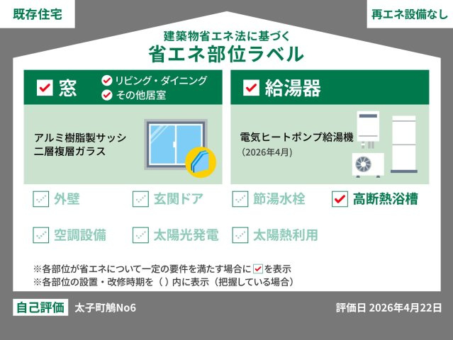 このラベルは国の「省エネ性能表示制度」に基づき、中古住宅の省エネ性能をわかりやすく伝えるための表示。　