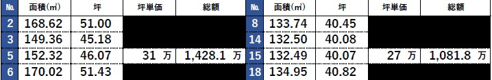 外観：328000644410