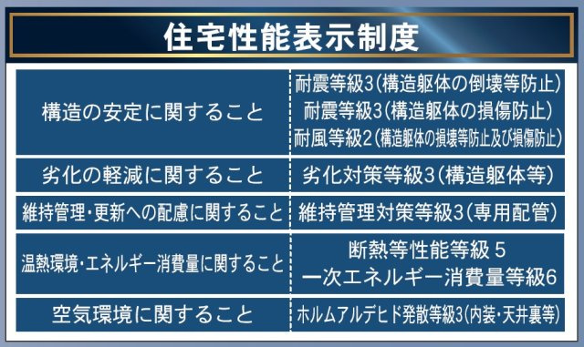 省エネ性能ラベル