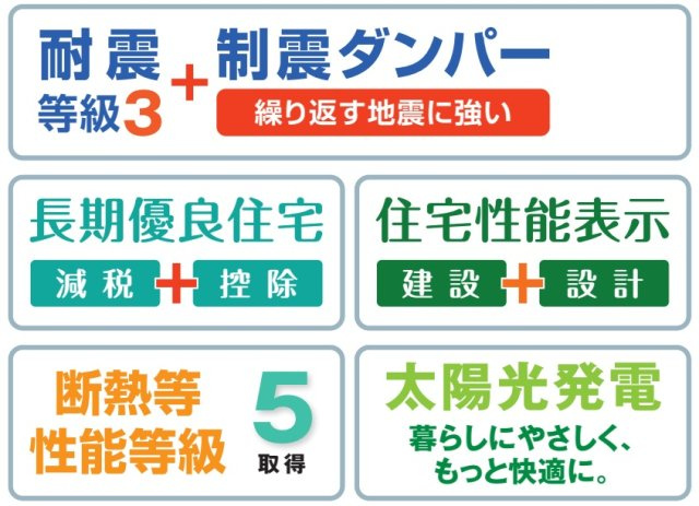 長期優良住宅、性能評価住宅（耐震等級3、制震構造）、太陽光発電、省エネBELS住宅、フラット35S適合等。