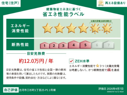 【省エネ性能ラベル】省エネ・断熱のレベルや年間の光熱費の目安など、省エネ性能が一目でわかります。住宅の省エネ性能が高いと『暮らしの心地よさ』『光熱費の軽減』などうれしいメリットがいっぱいです。