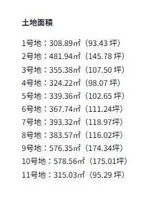 ※既に申し込みが入ってる区画がございました場合は、何卒ご容赦くださいませ。詳細お問合せくださいませ。　※1、2、4号地は上水道引込工事が必要になります。