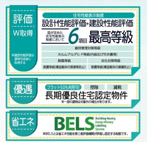 省エネ性能ラベル