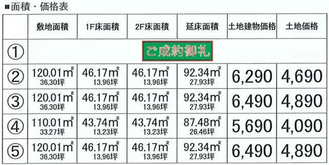 面積・価格表