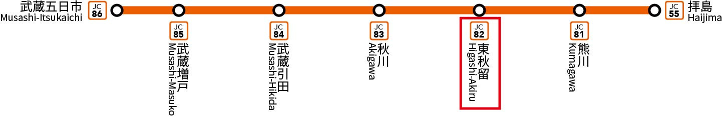 駅周辺は閑静な住宅地で自然にも恵まれている地域です。少々足を伸ばせば秋川渓谷や檜原村といった観光地が程近くにあります。立川直通、休日にはホリデー快速の東京直通があります。