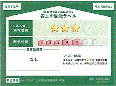省エネ性能ラベル
