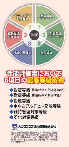 住宅性能評価取得物件・耐震等級3取得で地震保険が割引になります！