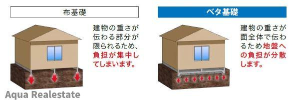 同タイプキッチン（フロントパネル色は変更の可能性あります）