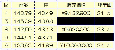 外観：328000669413
