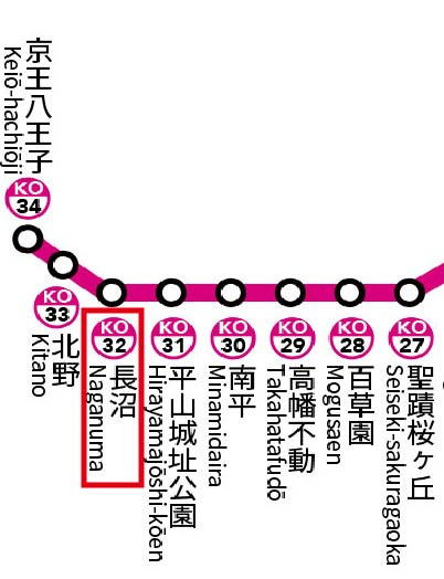 京王線全線の中で2番目に乗降者数が少ない駅の為、周辺は非常に閑静な街並みです。北側に浅川が流れ、南側には長沼公園がある自然豊かな環境です。絹の道散歩コースがありウォーキング好きにはお勧めです。