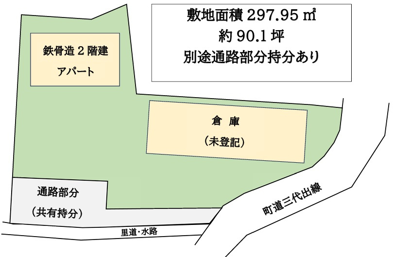 区画図
