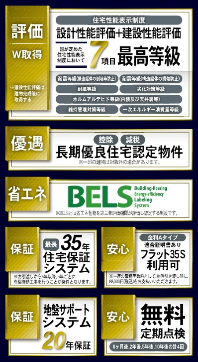 長期優良住宅、子育てグリーン住宅支援事業対象物件