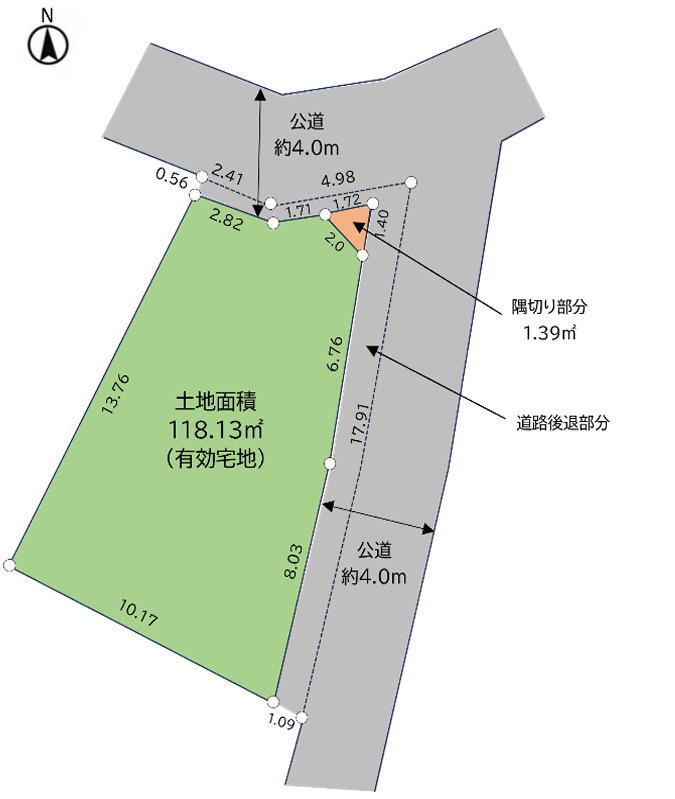 土地図