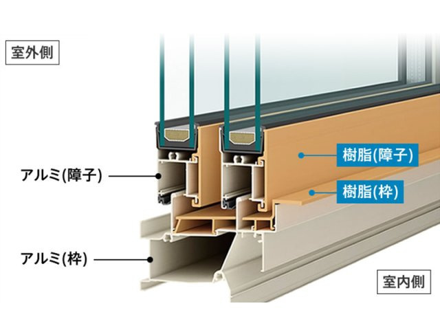 【設備画像：エピソードII　NEO（YKK　AP）】室内側に断熱効果を高める樹脂を使用したアルミ樹脂複合窓。断熱性能に優れ冷暖房費の節約につながります。高い防露性能で汚れやカビを抑制します。