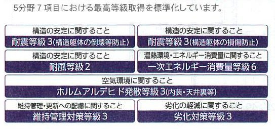 フラット35S（金利Aタイプ）利用可能（利用の際は適合証明書の取得費用がかかります）