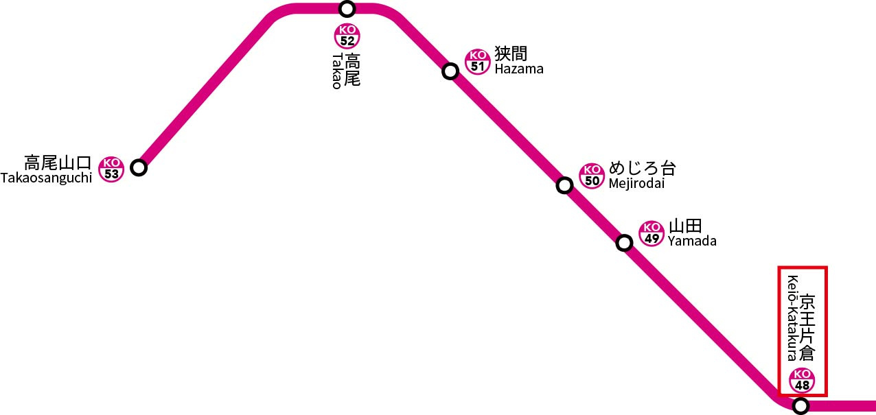 JR片倉駅まで約950ｍの距離の為、どちらの駅も使える場所に位置しています。スーパーやドラッグストア、スーパー銭湯も徒歩圏内です。