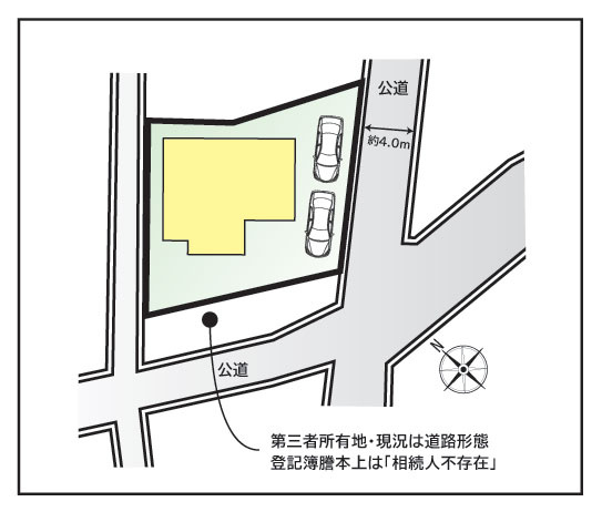 敷地南西側は第三者所有地（登記簿上は「相続人不在地」）ですが、道路形態の為、角地の様相です。