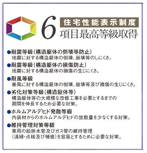 性能評価住宅（耐震等級3など）