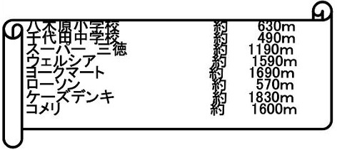 周辺