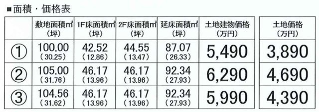 面積・価格表