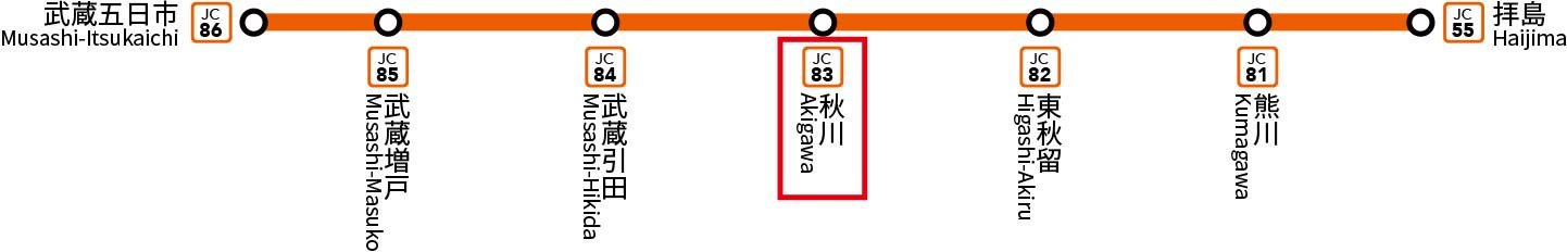 バスのロータリーがありバス利用もでき便利です。駅から大通りが伸びていて、通り沿いに東急ストアや銀行、ドラッグストア、飲食店、クリニックなどがあり、日常の買い物などの用事はほぼまかなえます。