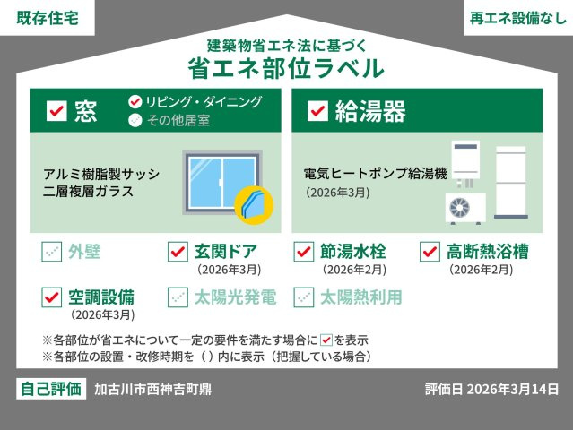このラベルは国の「省エネ性能表示制度」に基づき、中古住宅の省エネ性能をわかりやすく伝えるための表示。　
