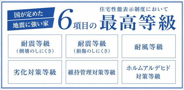 住宅性能表示制度において6項目で最高等級を取得。安心・安全・快適な暮らしを支える、高い住宅性能を備えた住まいです。