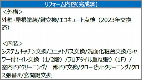 相模原市中央区淵野辺本町4丁目　中古戸建