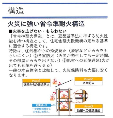 省令準耐火構造　・隣からの火をもらわない（隣火防止）・火を部屋に閉じ込める（延焼防止）・避難する時間を確保（耐火性能）・火災保険料も抑えられます！　