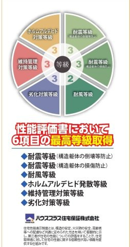 住宅性能評価取得物件・耐震等級3取得で地震保険が割引になります！