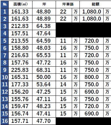 外観：328000650684