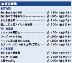 周辺