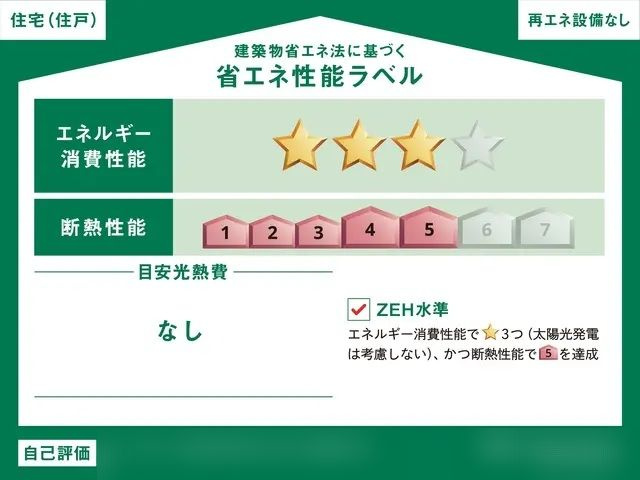 ZEH水準・省エネ基準適合住宅（証明書の取得費用が発生する場合があります）